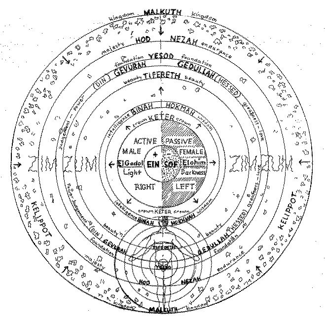 isaak-luria-ari-kabbalah-zimzum-hermetic-academy-library